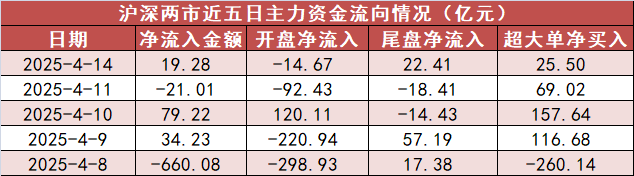 银行板块净流入超24亿元居首 龙虎榜机构抢筹多股
