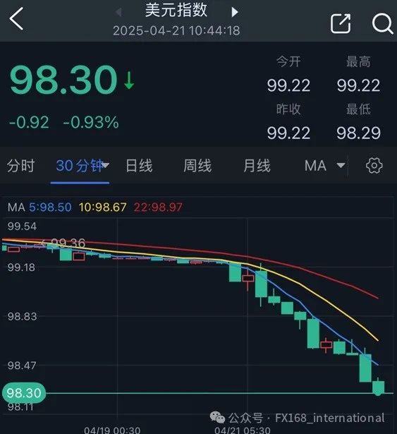 鲍威尔大消息引发美元暴跌！法国财长向特朗普发重大警告