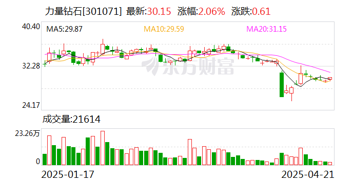 力量钻石：公司产品近来
暂未应用到人形机器人