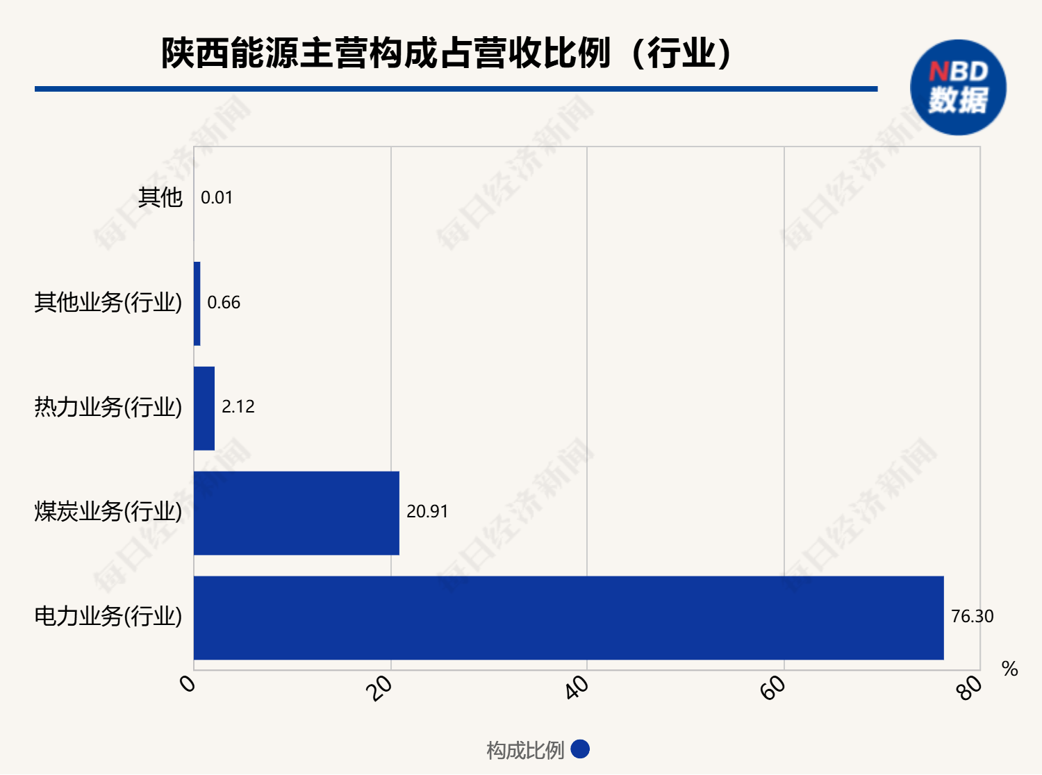 煤价“过山车”，陕西火电巨头稳赚30亿