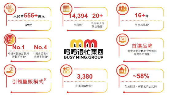 低毛利高周转，“薄利多销”撑起鸣鸣很忙IPO